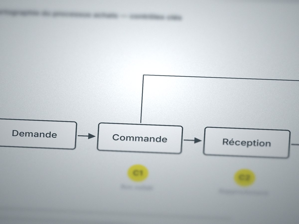 Processus achats avec ses points de contrôle